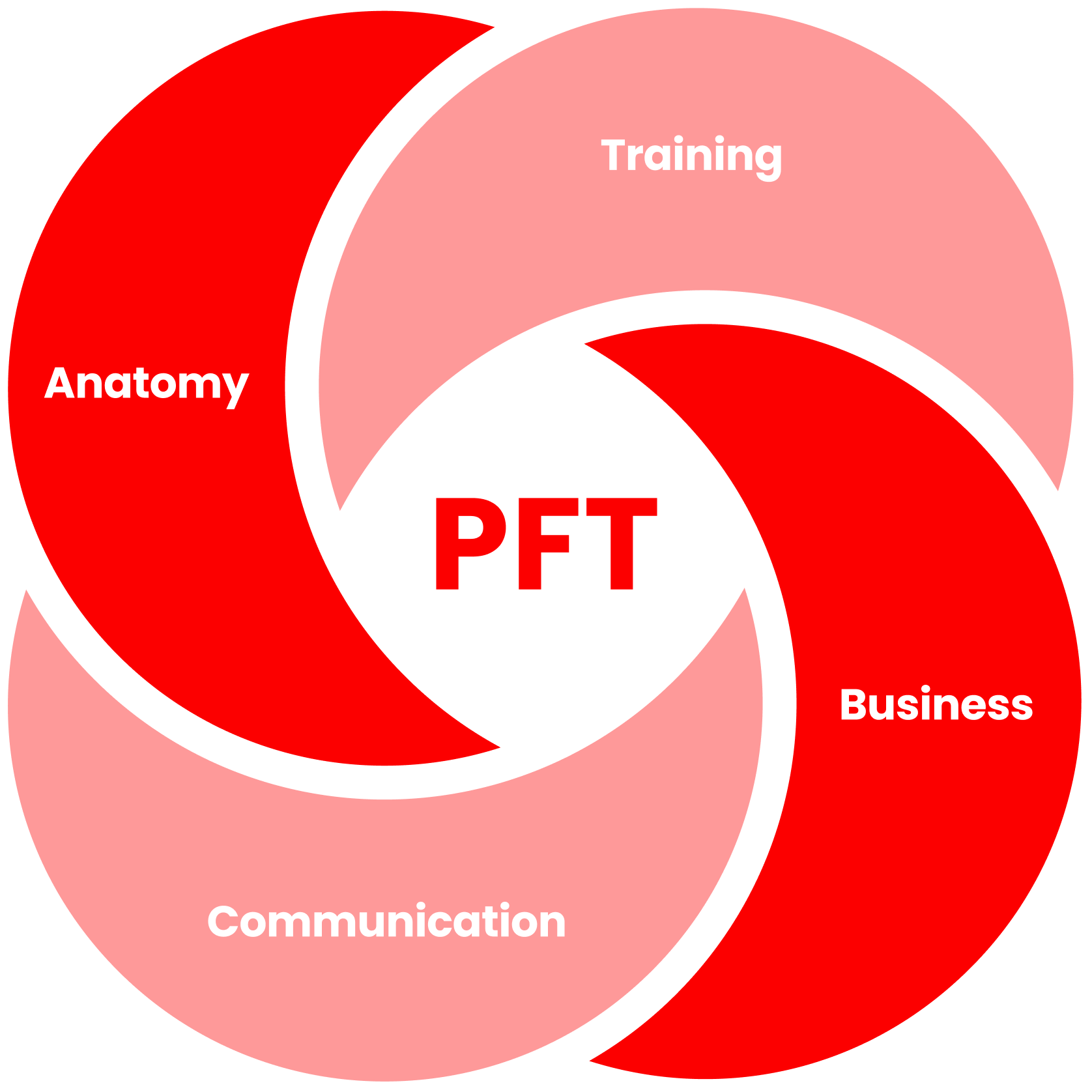 PFT認定（パーソナルフィットネストレーナー） | NESTA JAPAN -全米